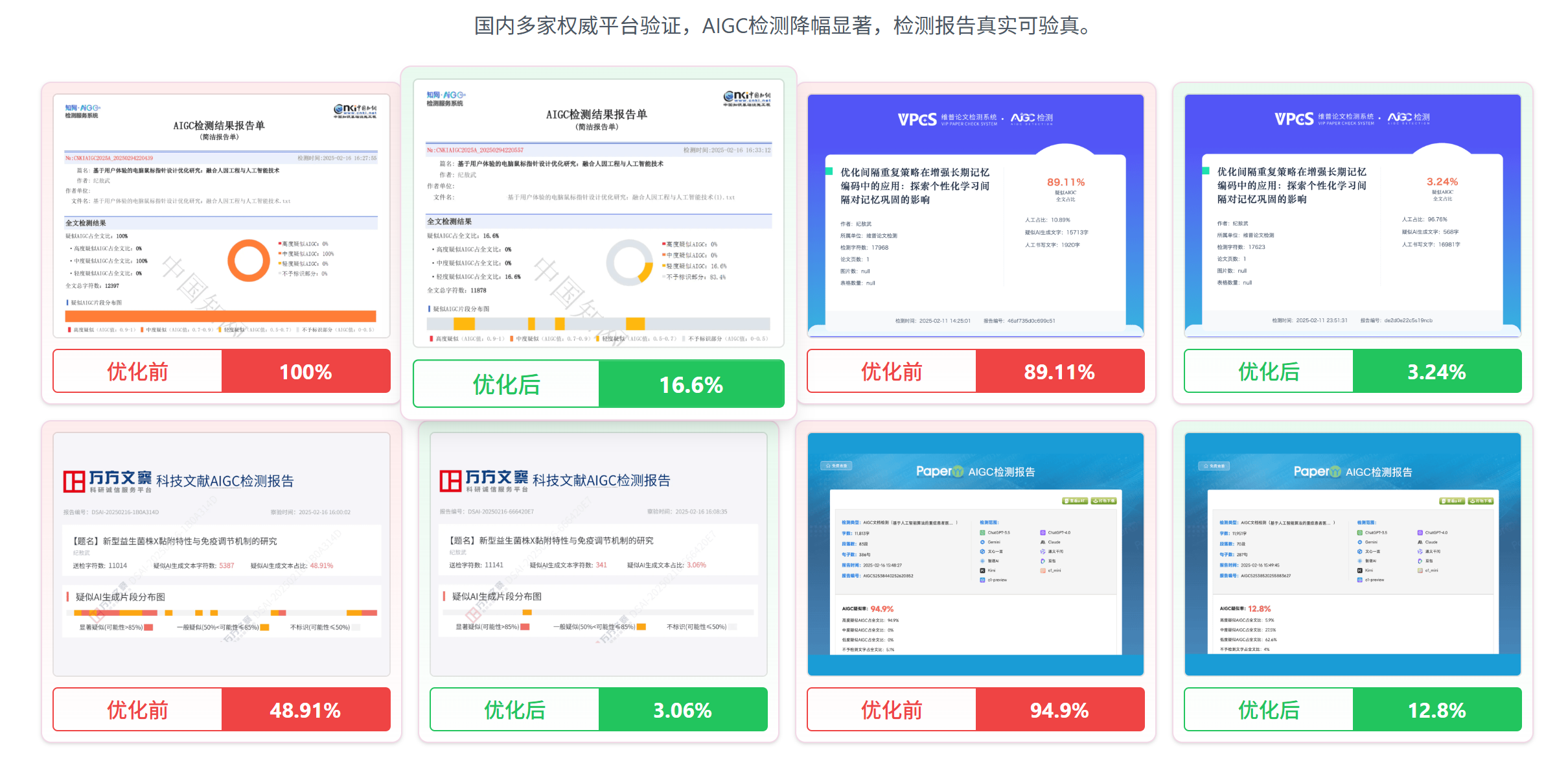 实测这个降AI工具,10分钟时间论文AIGC率从80.31%降到12.66%!