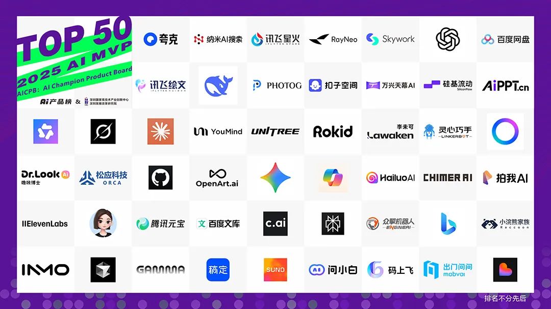 AI产品榜发布:2025 AI MVP TOP 50 & 中国AI潜力企业TOP50!