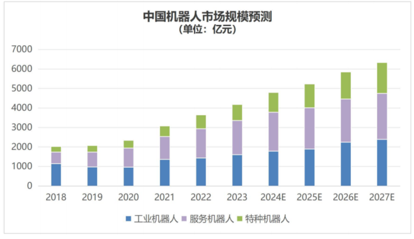 具身智能机器人