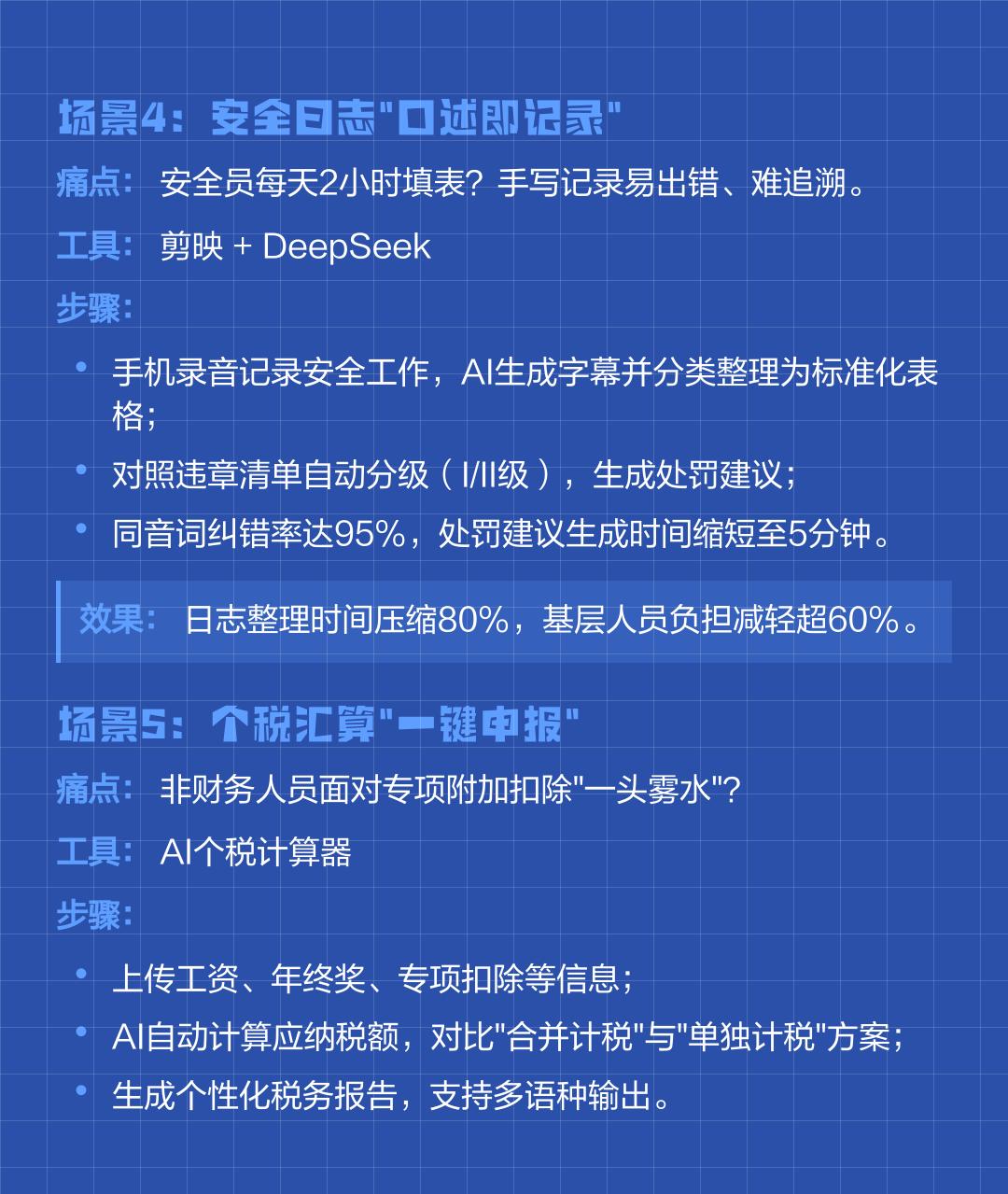 AI赋能职场:6大场景实操指南