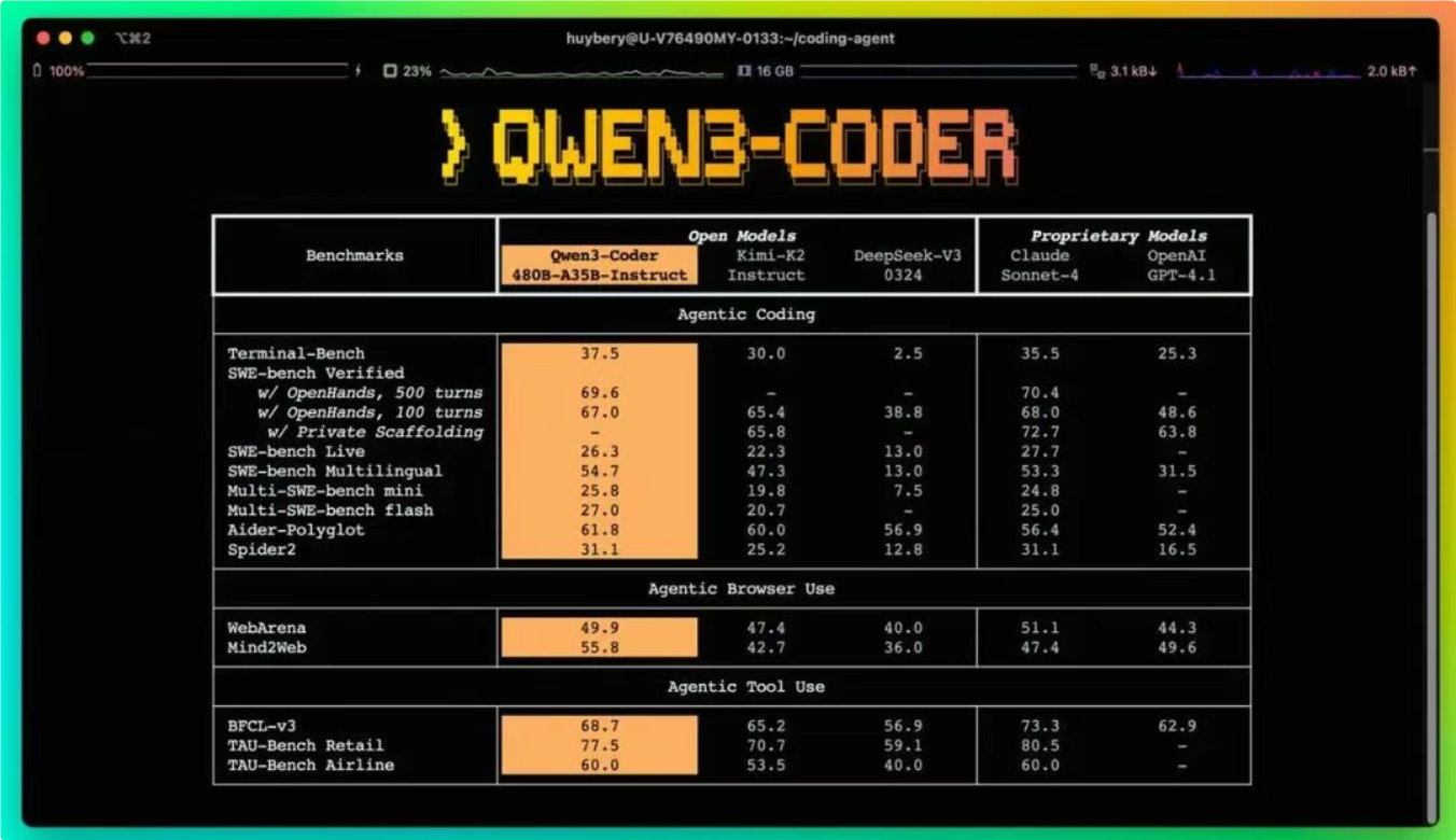 阿里Qwen3-Coder