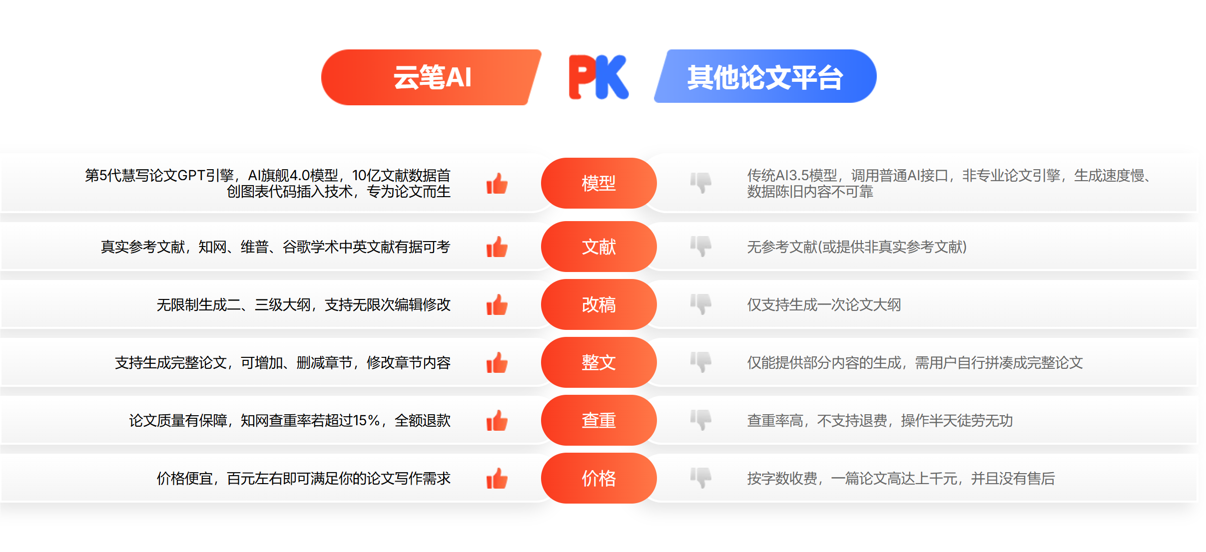 云笔AI