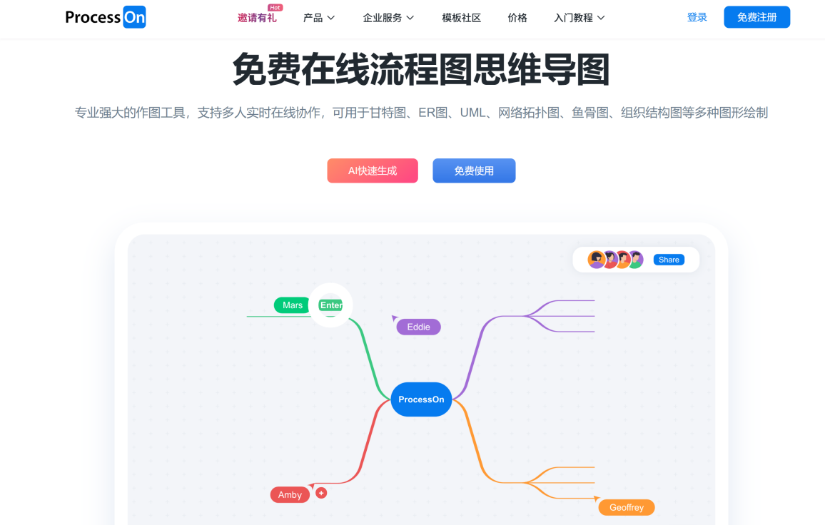 ProcessOn思维导图