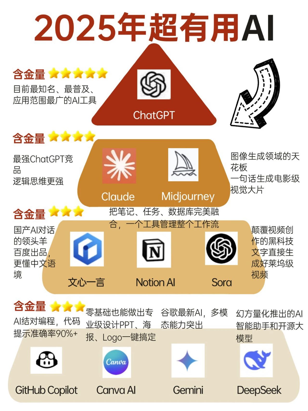 2025年必收藏！让你赢过同事的88个AI神器