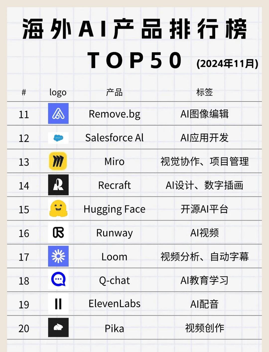 海外AI工具TOP50榜单出炉!