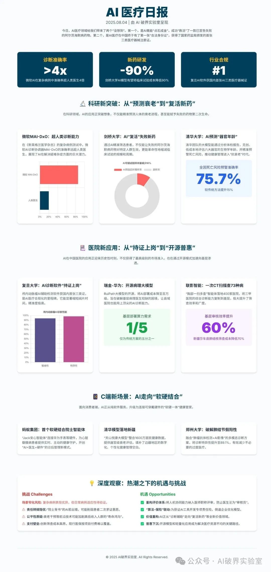 蚂蚁推出首个连接硬件的院士智能体| AI预测你的“器官年龄”