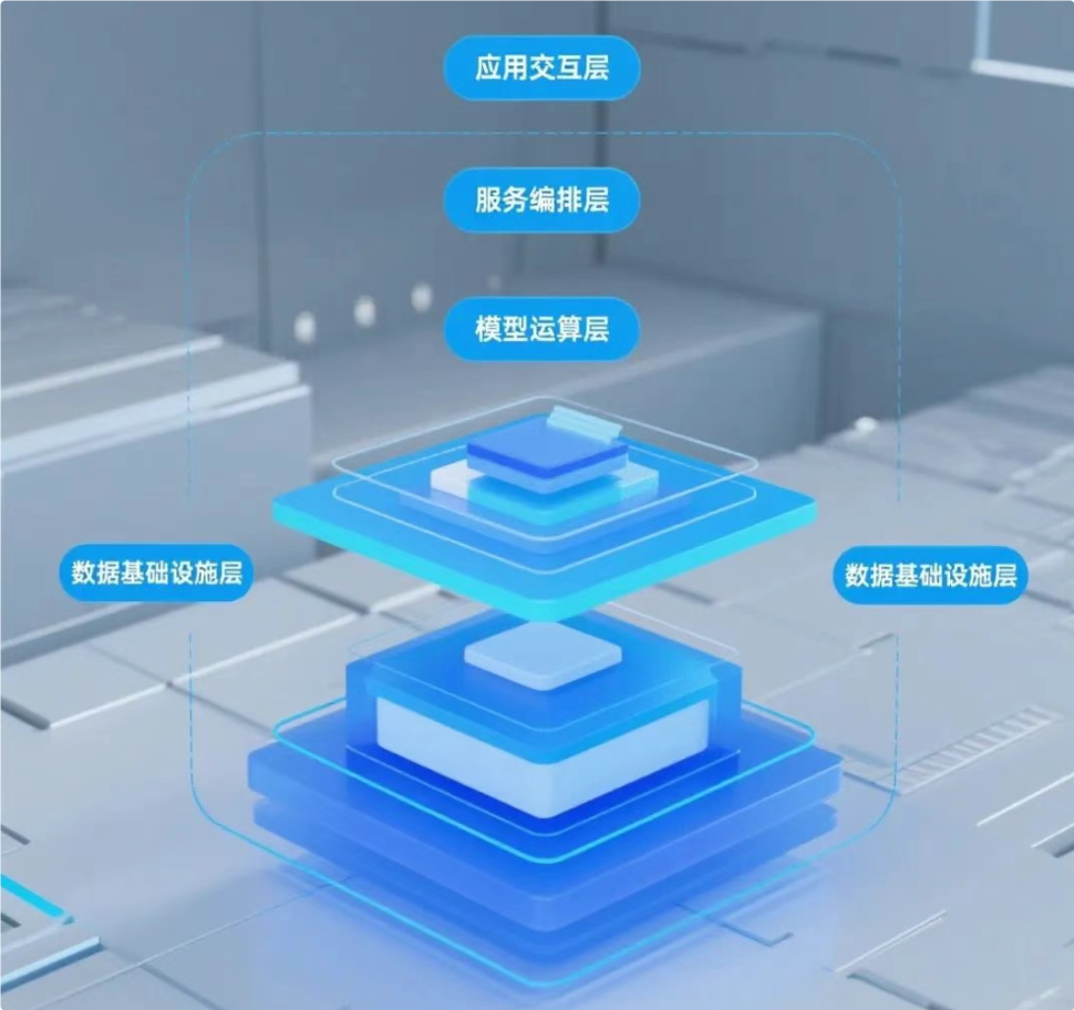 AI应用工具不知道怎么选?快来看这份选型指南:Dify、Coze、n8n、fastgpt、ragflow