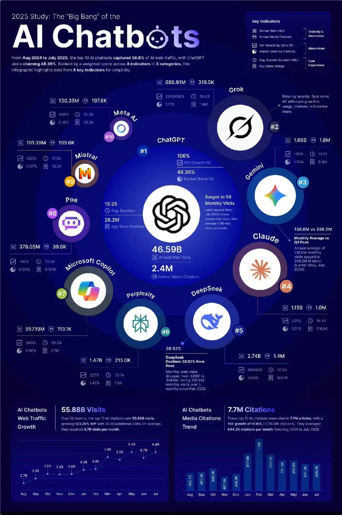 2025年最强AI工具大盘点！一篇带你吃透生活全场景应用