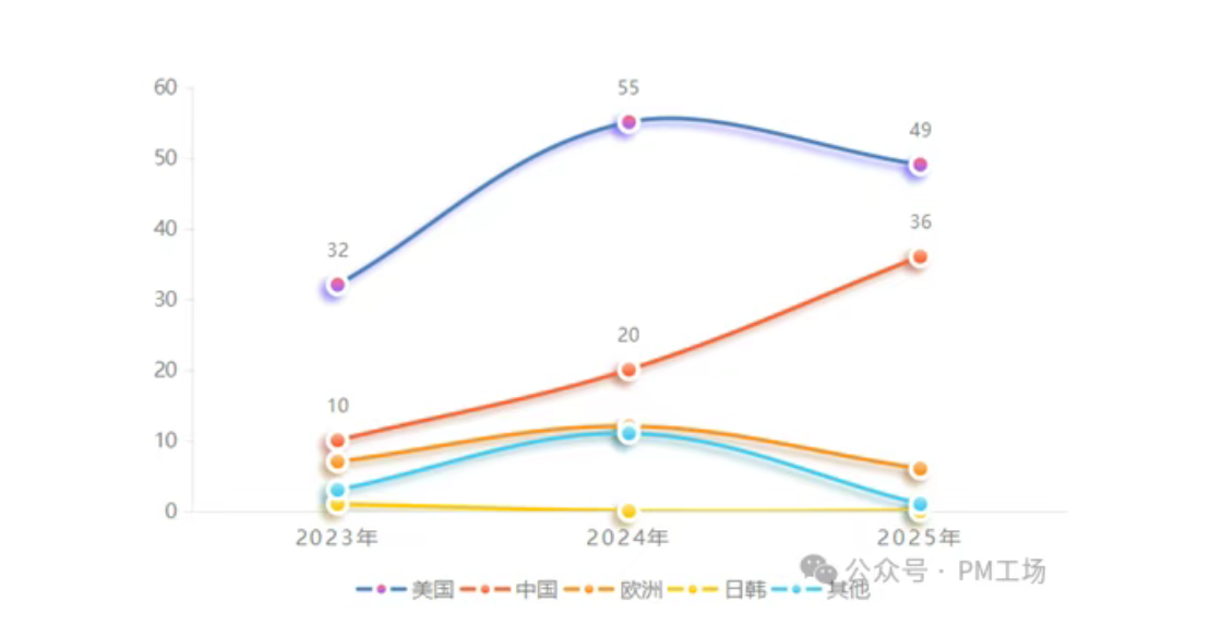 中国AI，真的追上美国了吗？基于权威数据深度解剖