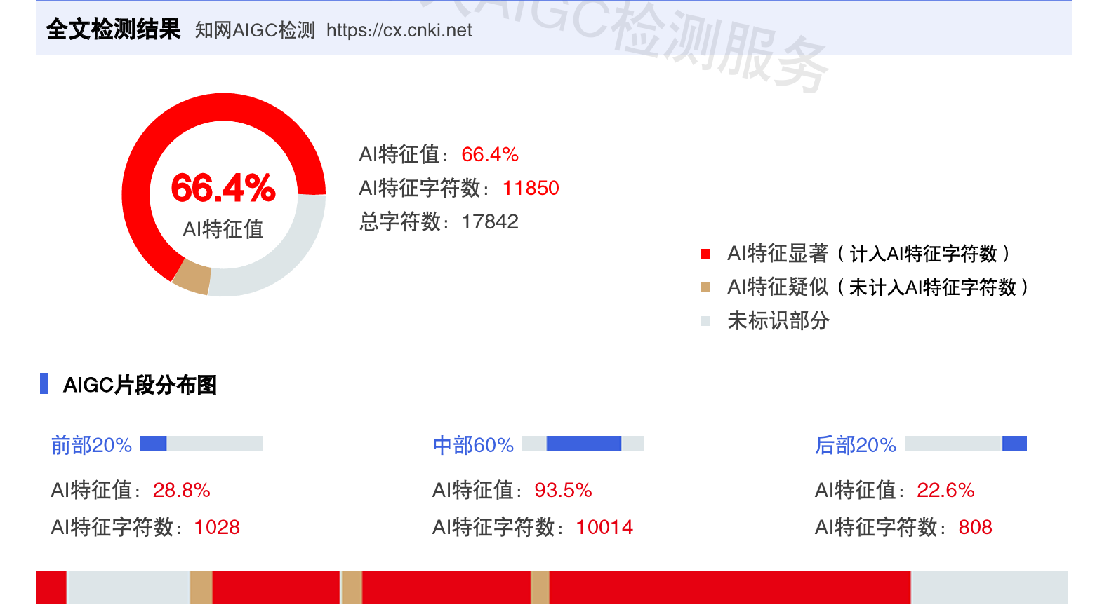 论文AI检测率超50%？别熬夜改！保姆级攻略+降迹灵 AI，从72% 到12%就5分钟