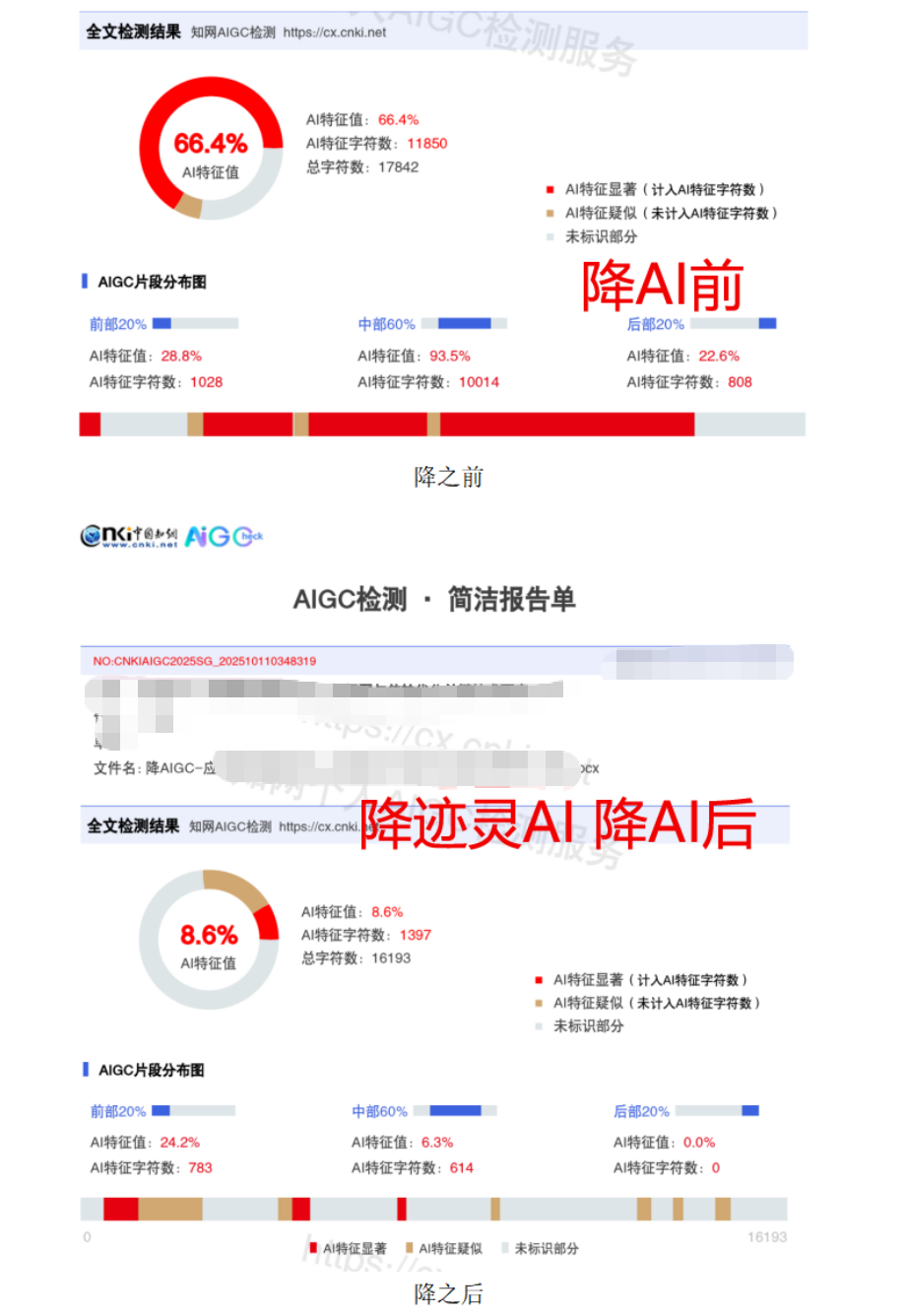 两大热门降 AIGC 工具对比：降迹灵 AI 和降重侠 AI，实测数据告诉你优劣差别